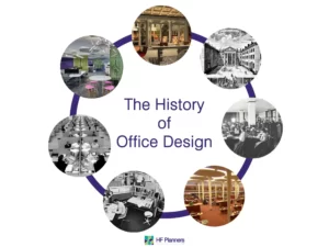 History of office design infographic