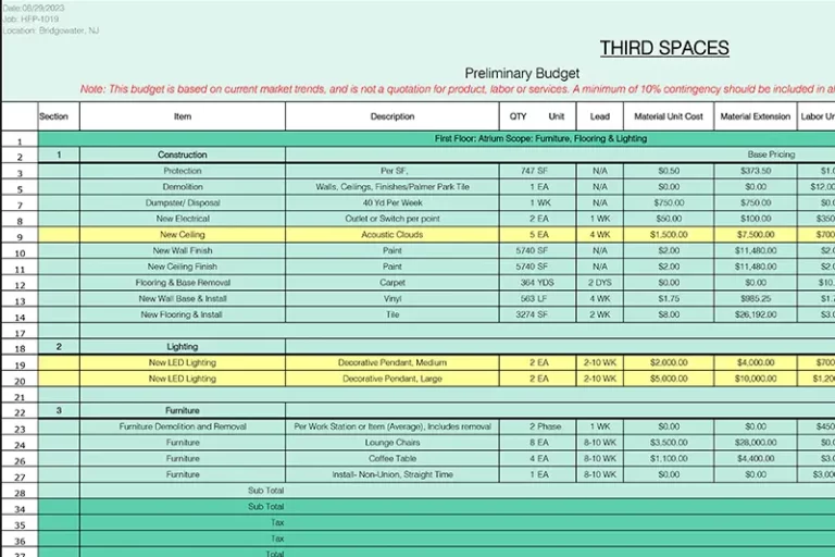 Diagram of Budget Estimates for Interior Design