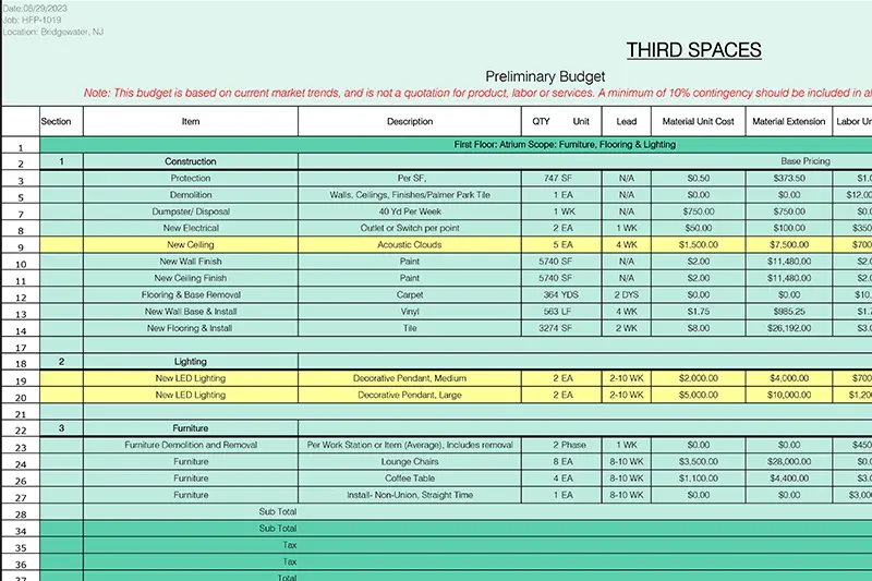 Diagram of Budget Estimates for Interior Design