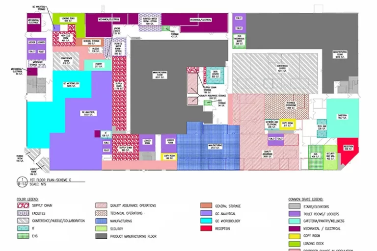 Interior Design Programming Diagram
