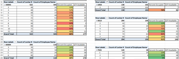 Strategic facility solution ideas for CAFM