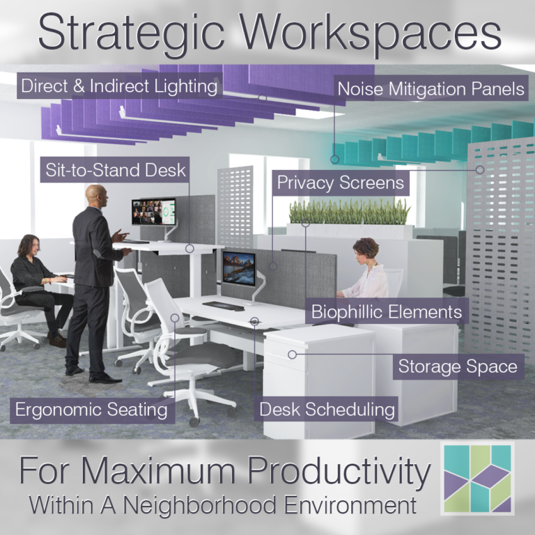 Strategic Workplace Infographic